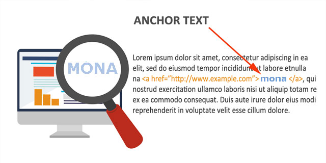 Anchor text phổ biến